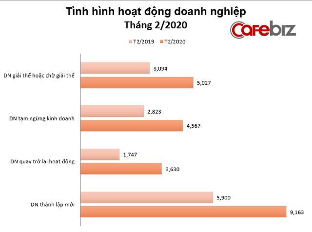 tinh-hinh-corona