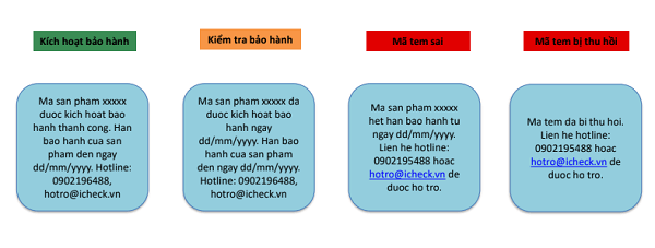 tin nhắn hệ thống bảo hành điện tử trả về khi nhắn tin