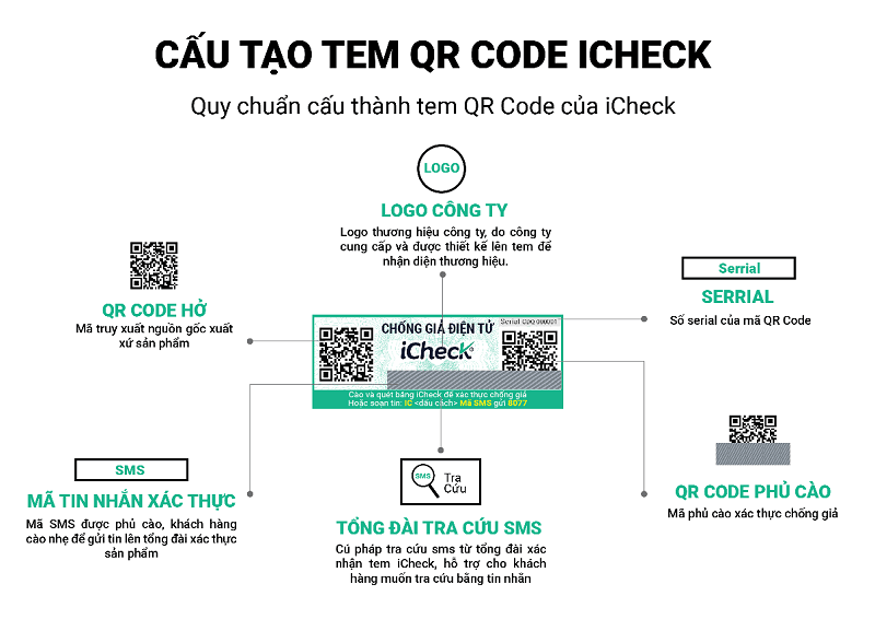 Cấu tạo tem chống hàng giả