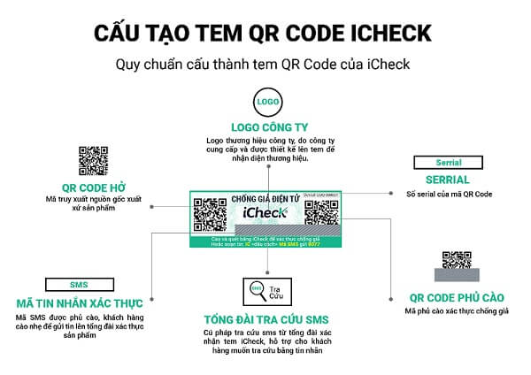 tem-chong-gia-iCheck-mang-lai-cho-doanh-nghiep-nhieu-loi-ich