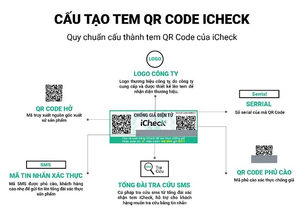 Nhung giay to thu tuc can thiet khi dang ky tem chong gia can biet Nhung giay to thu tuc can thiet khi dang ky tem chong gia can biet